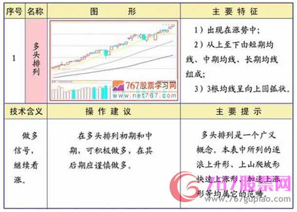 均线多头排列