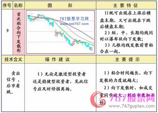 首次粘合向下发散形