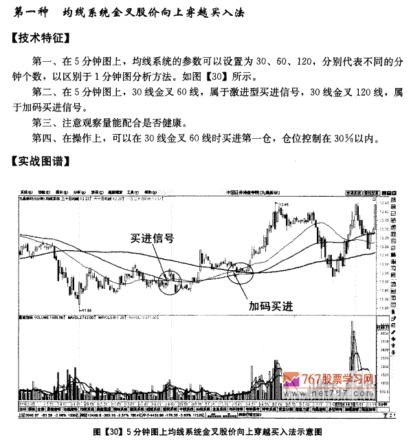 5分钟图均线买入法则