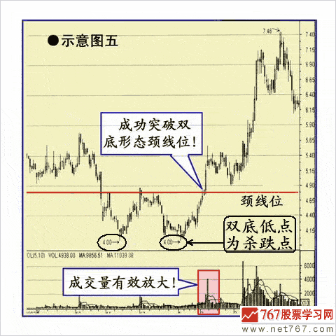 股价突破后追涨的6种买点