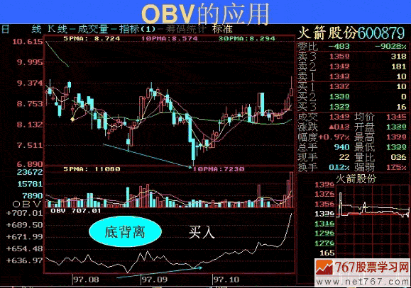 OBV指标的买卖原则
