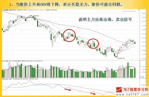 OBV指标的运用方法