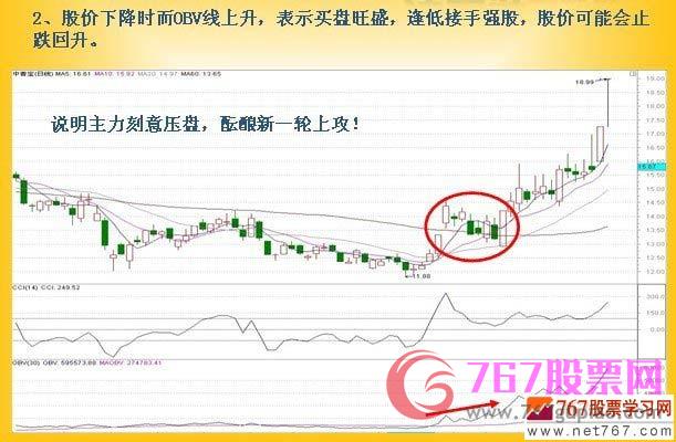 OBV指标的运用方法