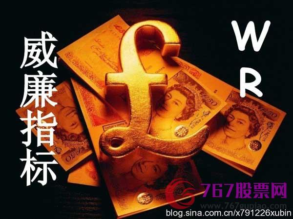 威廉指标应用入门