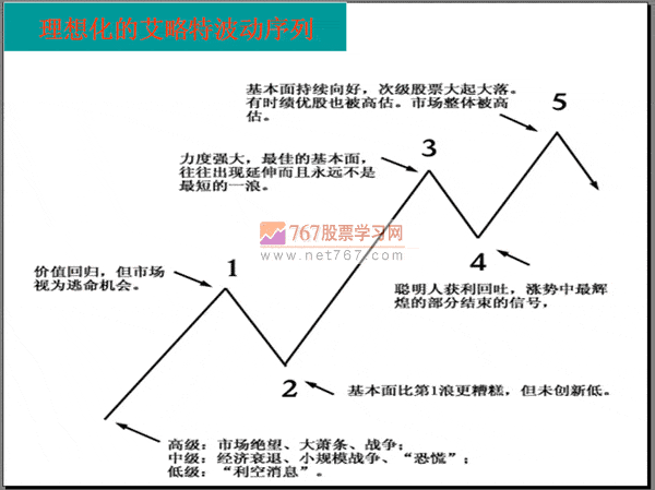 波浪理论大全