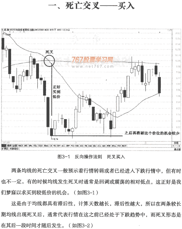 均线反向操作