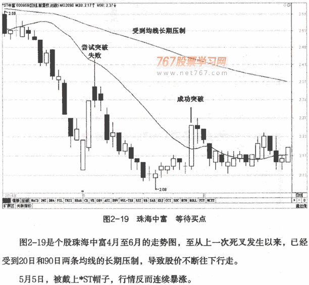 均线金叉死叉买卖实战