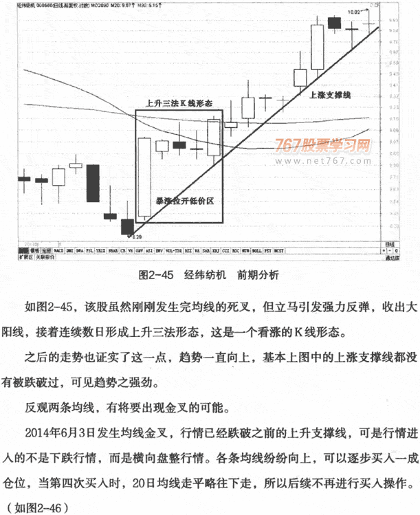 金叉死叉实战案例