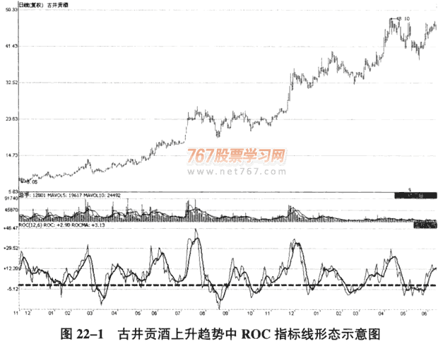 运用ROC指标