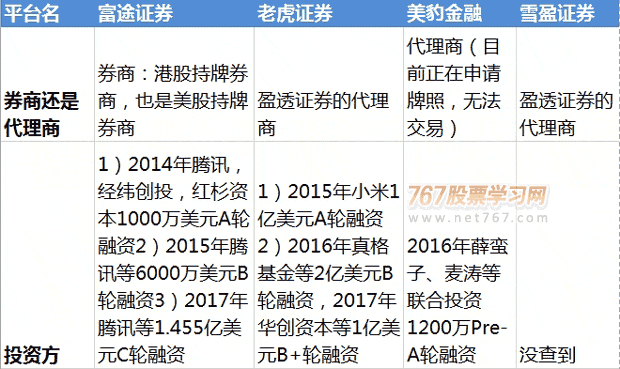 美股券商和代理商