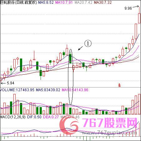 跌停洗盘法
