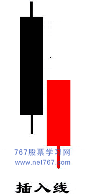 插入线