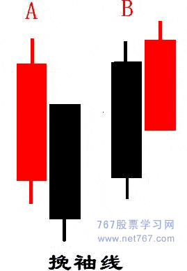 挽袖线