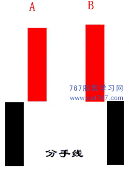 分手线