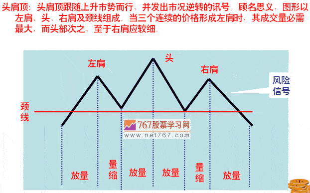 头肩顶