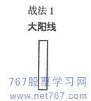 酒田战法