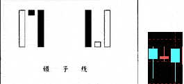 镊子线