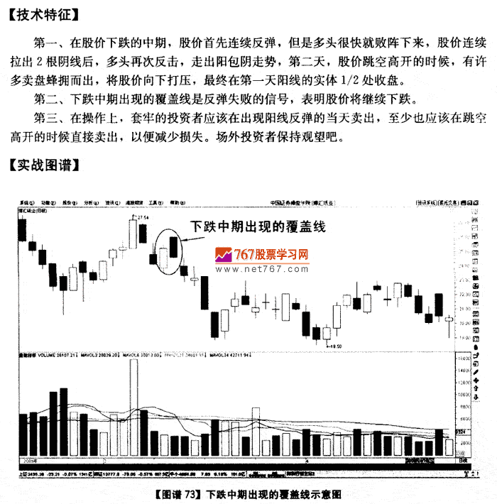 覆盖线