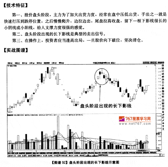 长下影线