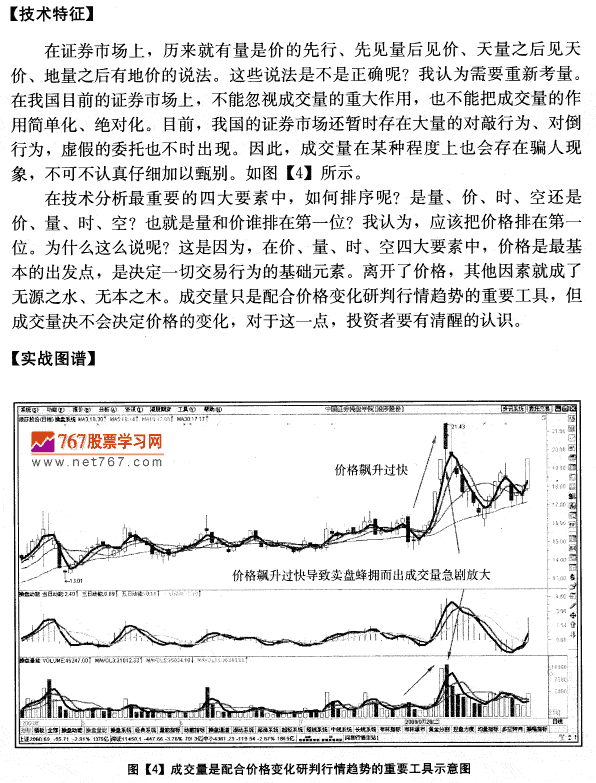 量价分析