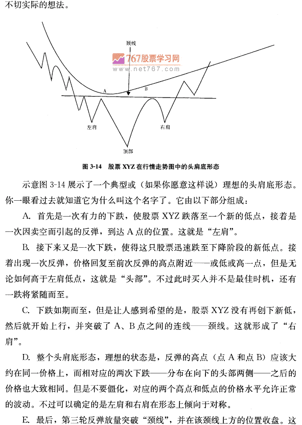 头肩底形态