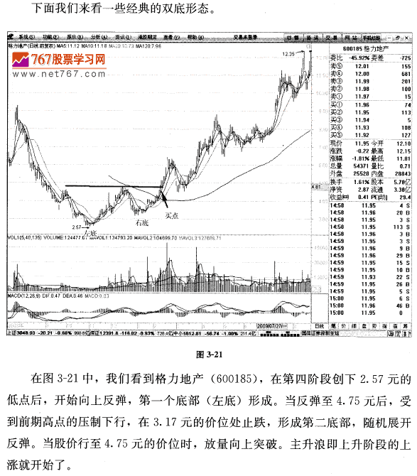 双重底形态