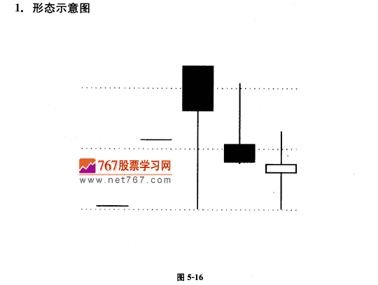 吊颈线