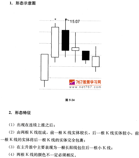孕线