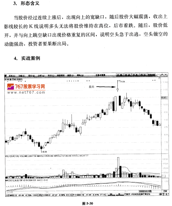 岛形反转