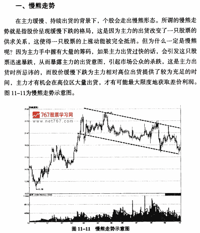 主力出货