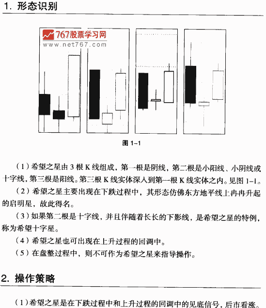希望之星K线组合形态