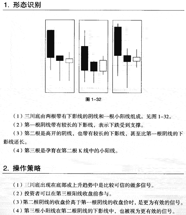 三川底K线组合形态