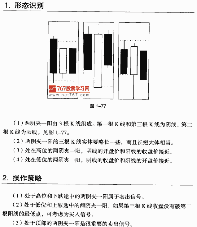 两阴夹一阳K线组合形态