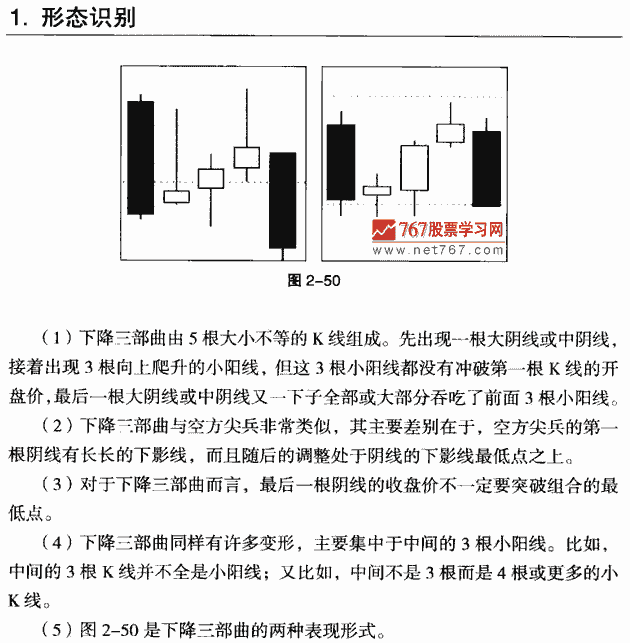 下降三部曲K线组合形态