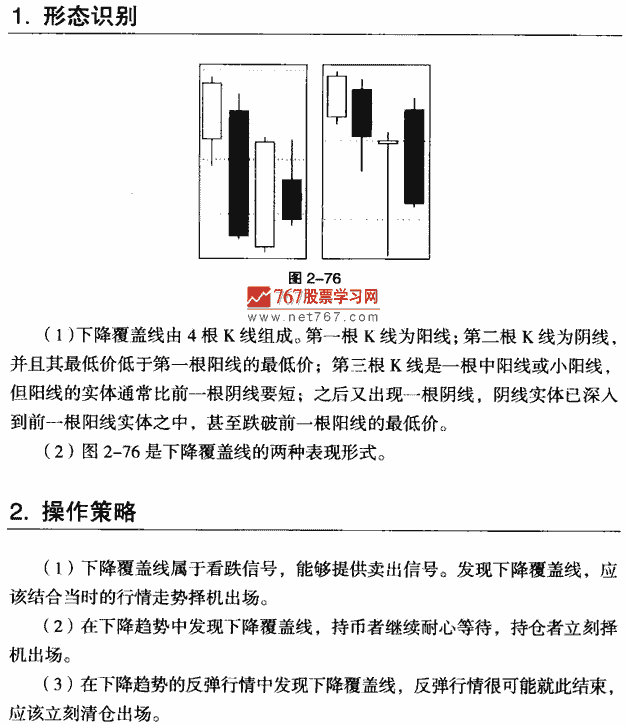 下降覆盖线