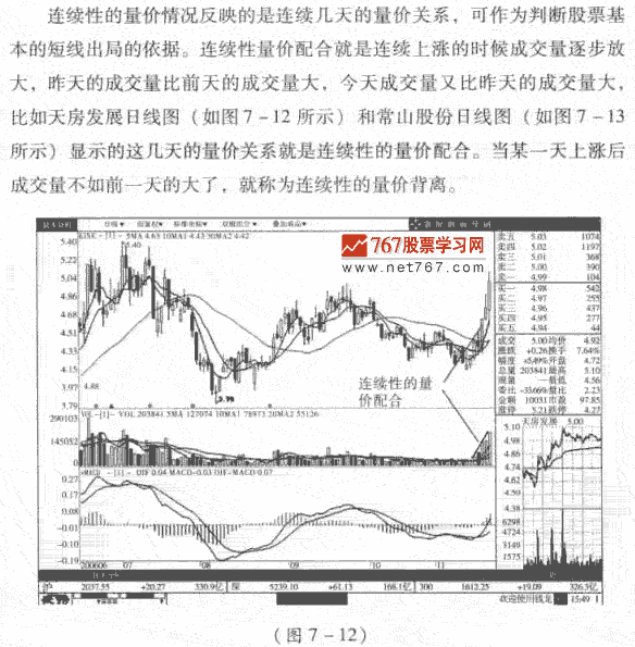 量价关系的形式