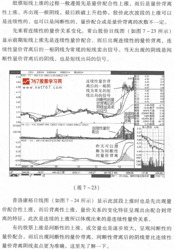 股价短线上涨的规律特征
