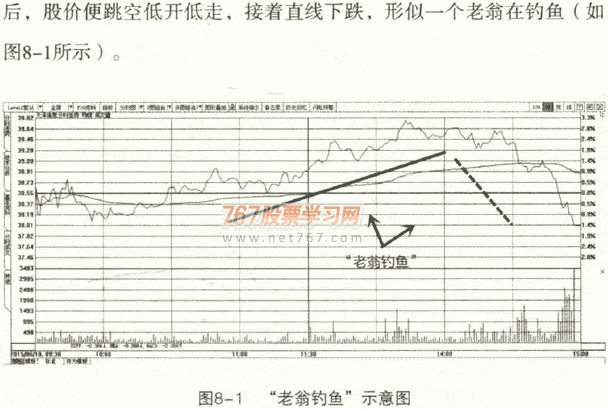 老翁钓鱼