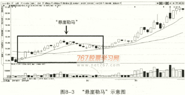 悬崖勒马