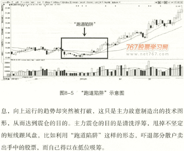 跑道陷阱