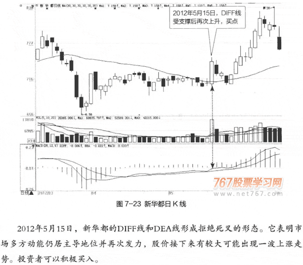 拒绝死叉