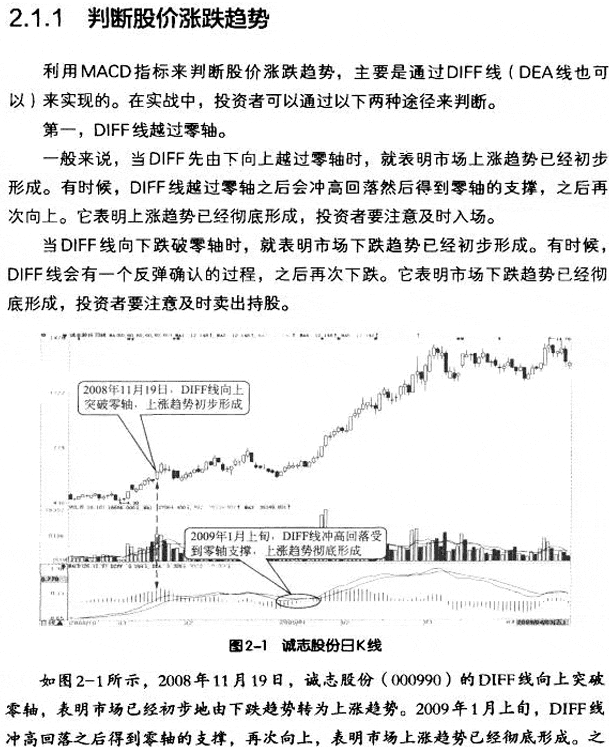 MACD指标的作用