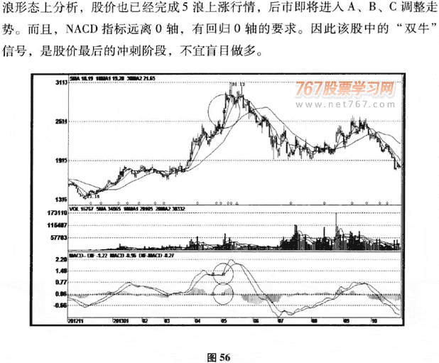MACD牛熊陷阱及破解