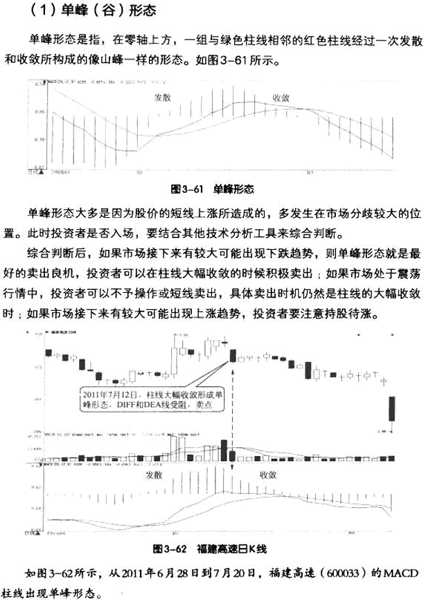 MACD柱线买卖形态