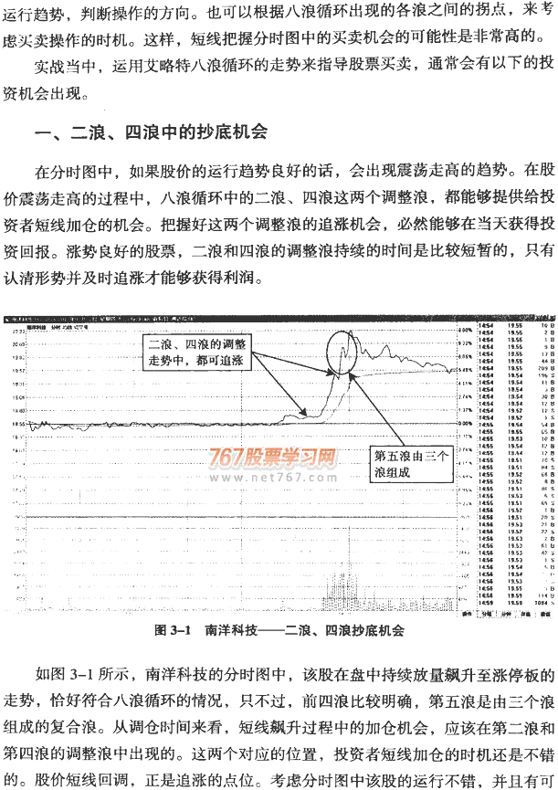 分时图八浪循环