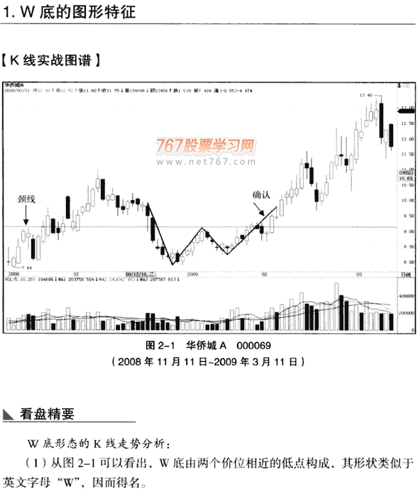 K线底部形态:W底