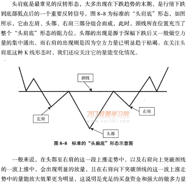 K线底部形态:头肩底