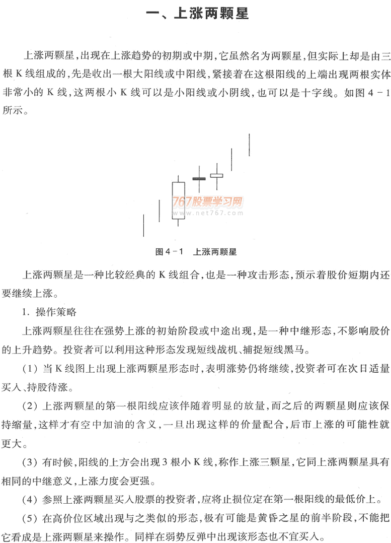 K线的经典买入形态