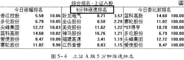 5分钟涨速排名