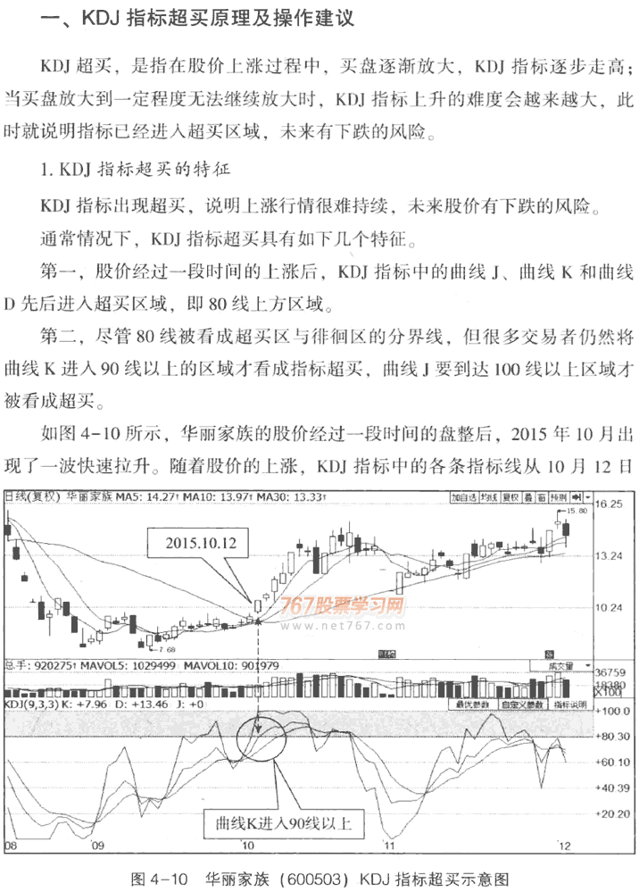KDJ指标的超买与超卖